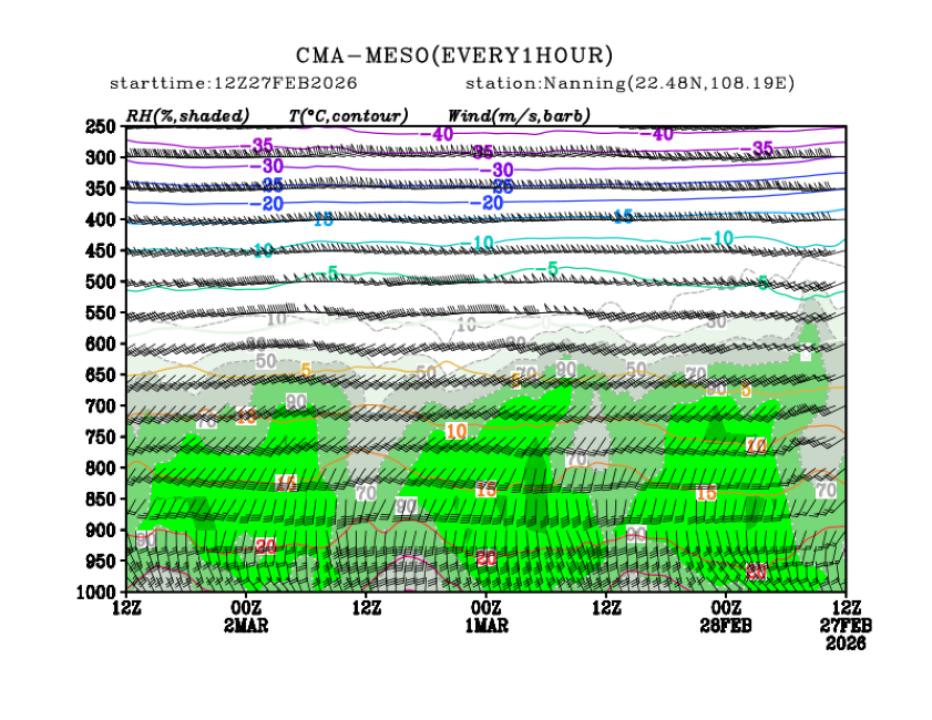 02/27 20时 +072小时