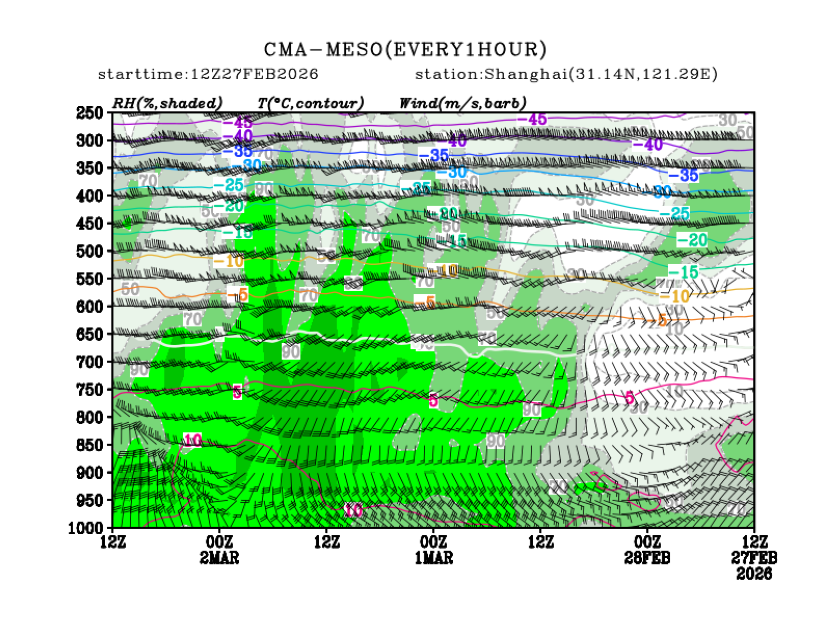 02/27 20时 +072小时