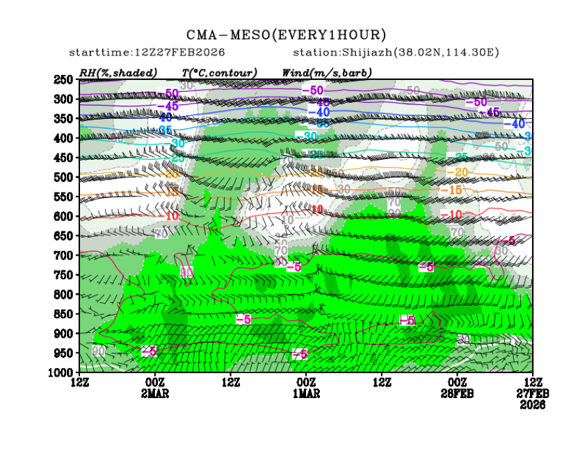 02/27 20时 +072小时