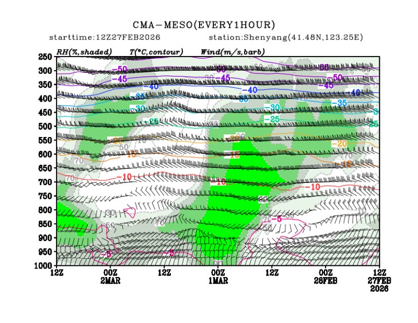 02/27 20时 +072小时