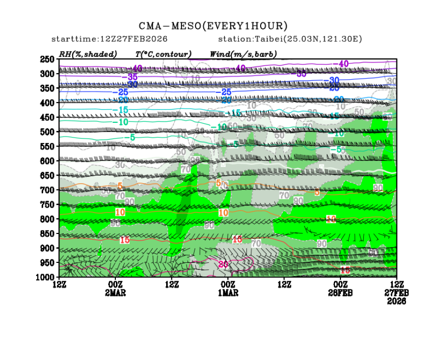 02/27 20时 +072小时
