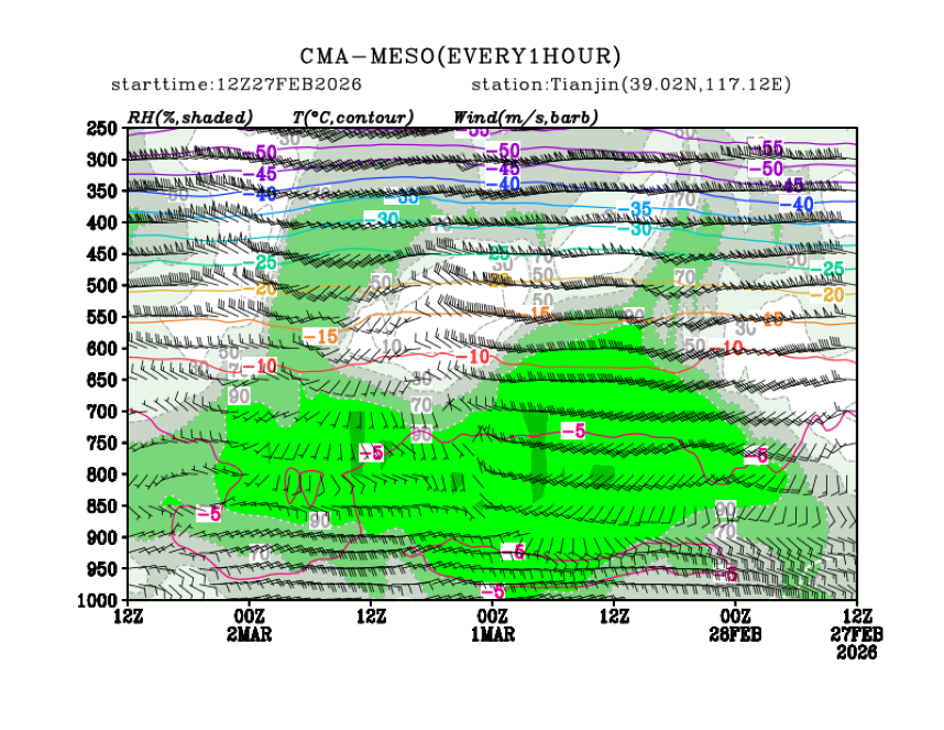 02/27 20时 +072小时
