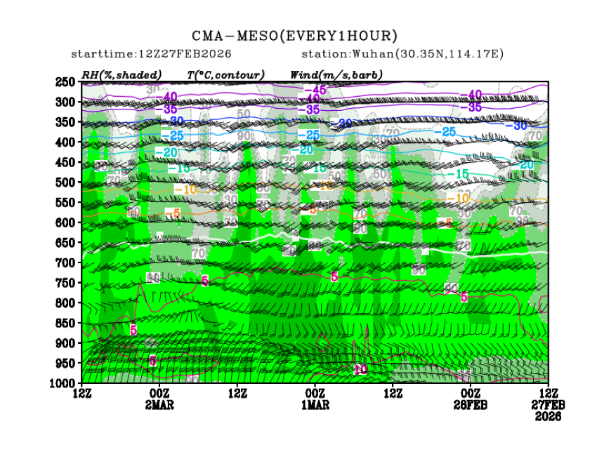 02/27 20时 +072小时