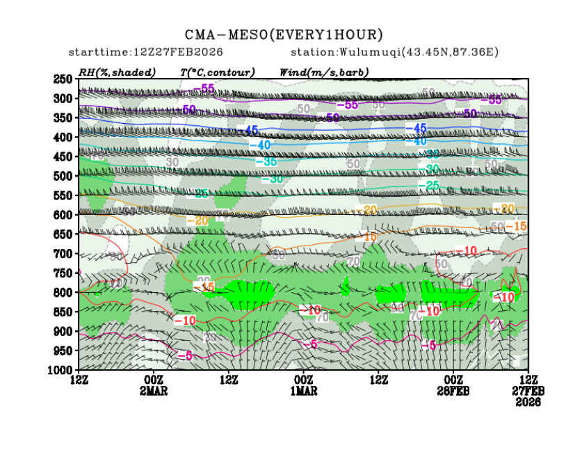 02/27 20时 +072小时