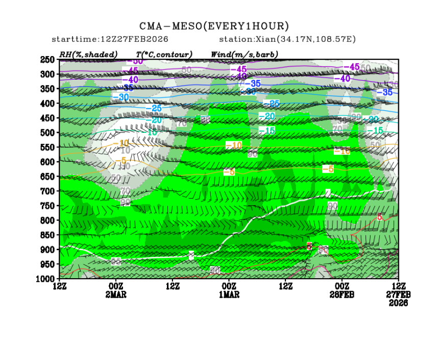 02/27 20时 +072小时