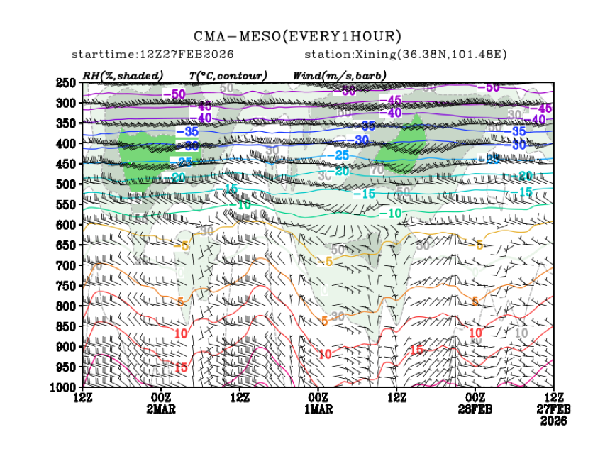 02/27 20时 +072小时