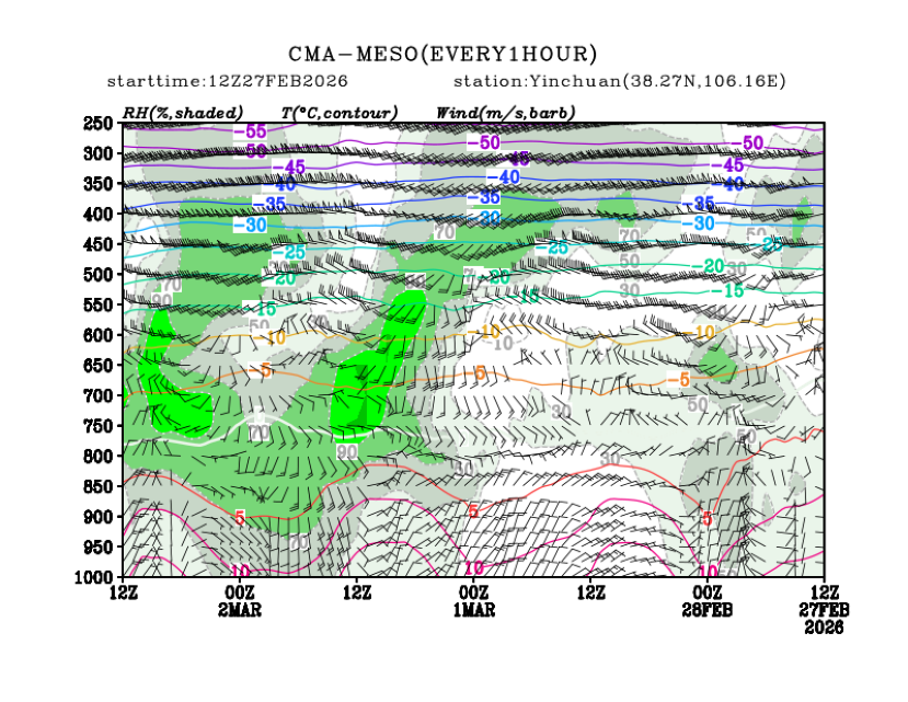 02/27 20时 +072小时