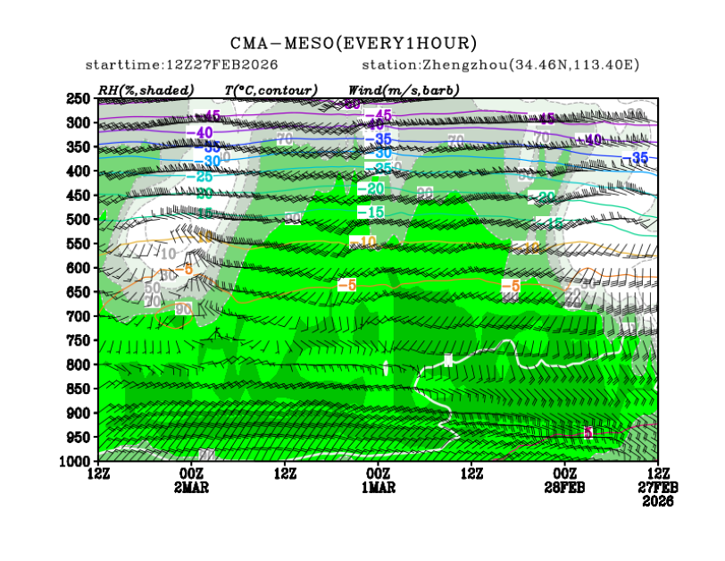 02/27 20时 +072小时