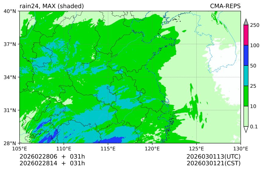 02/28 06时 +031小时