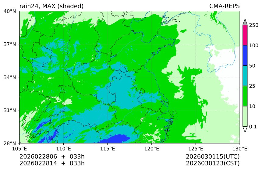 02/28 06时 +033小时