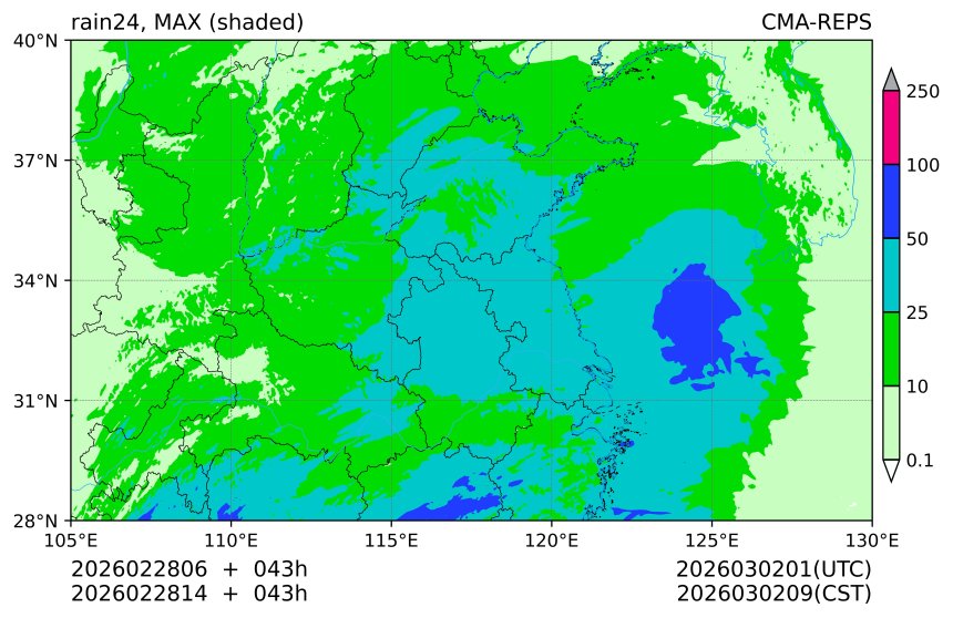 02/28 06时 +043小时