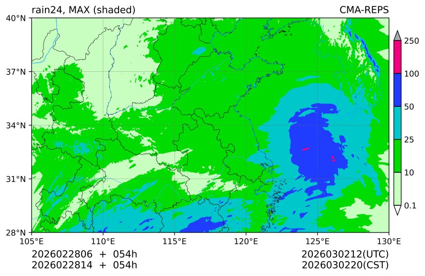 02/28 06时 +054小时