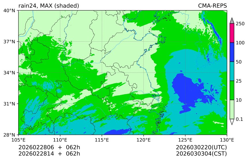 02/28 06时 +062小时