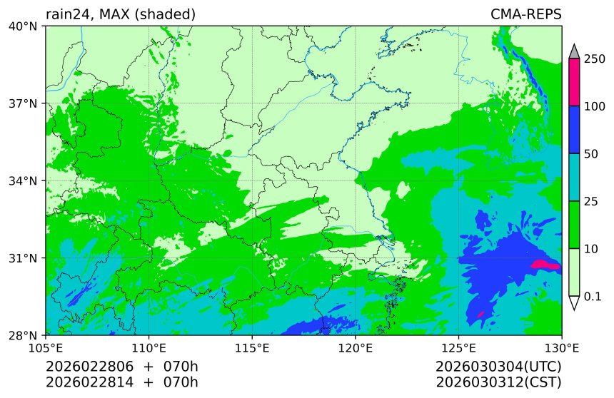 02/28 06时 +070小时