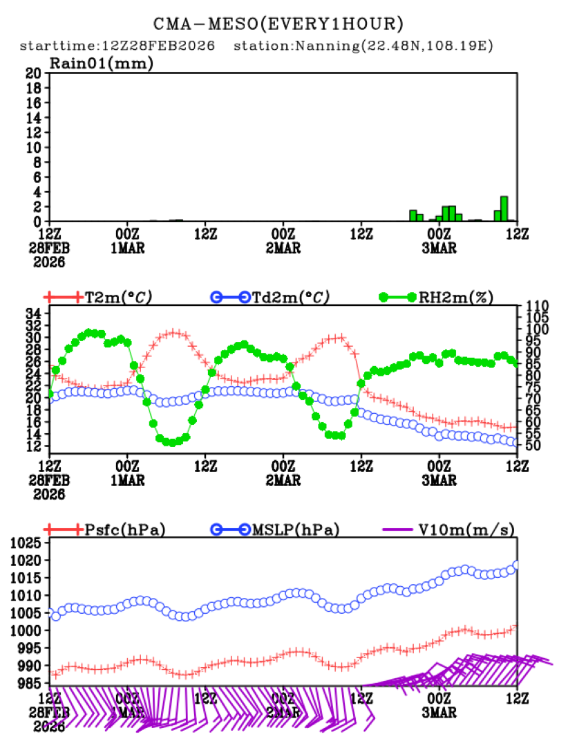02/28 20时 +072小时