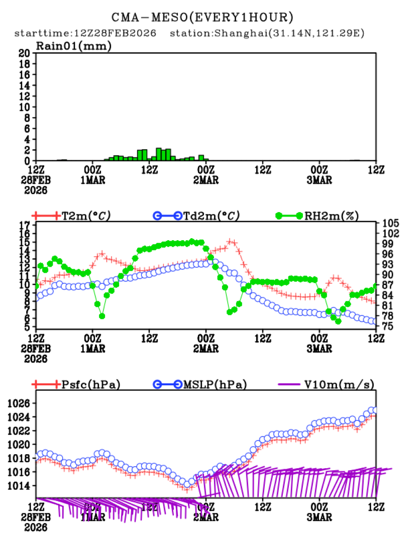 02/28 20时 +072小时