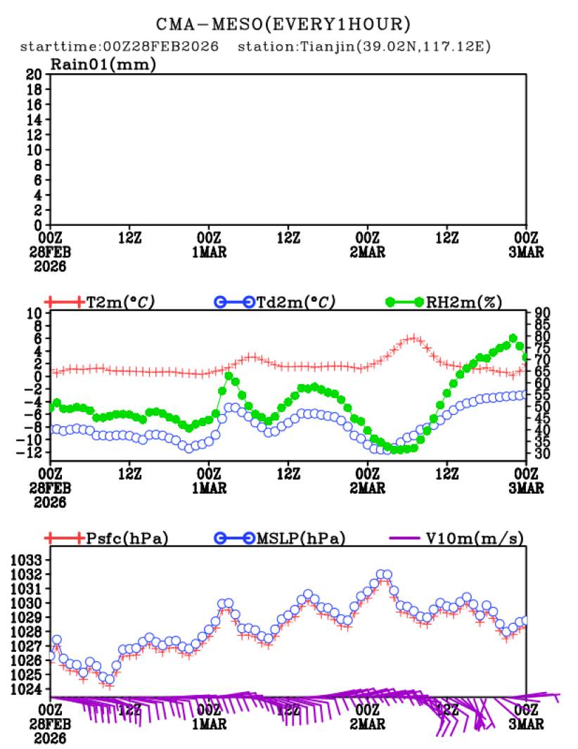 02/28 08时 +072小时