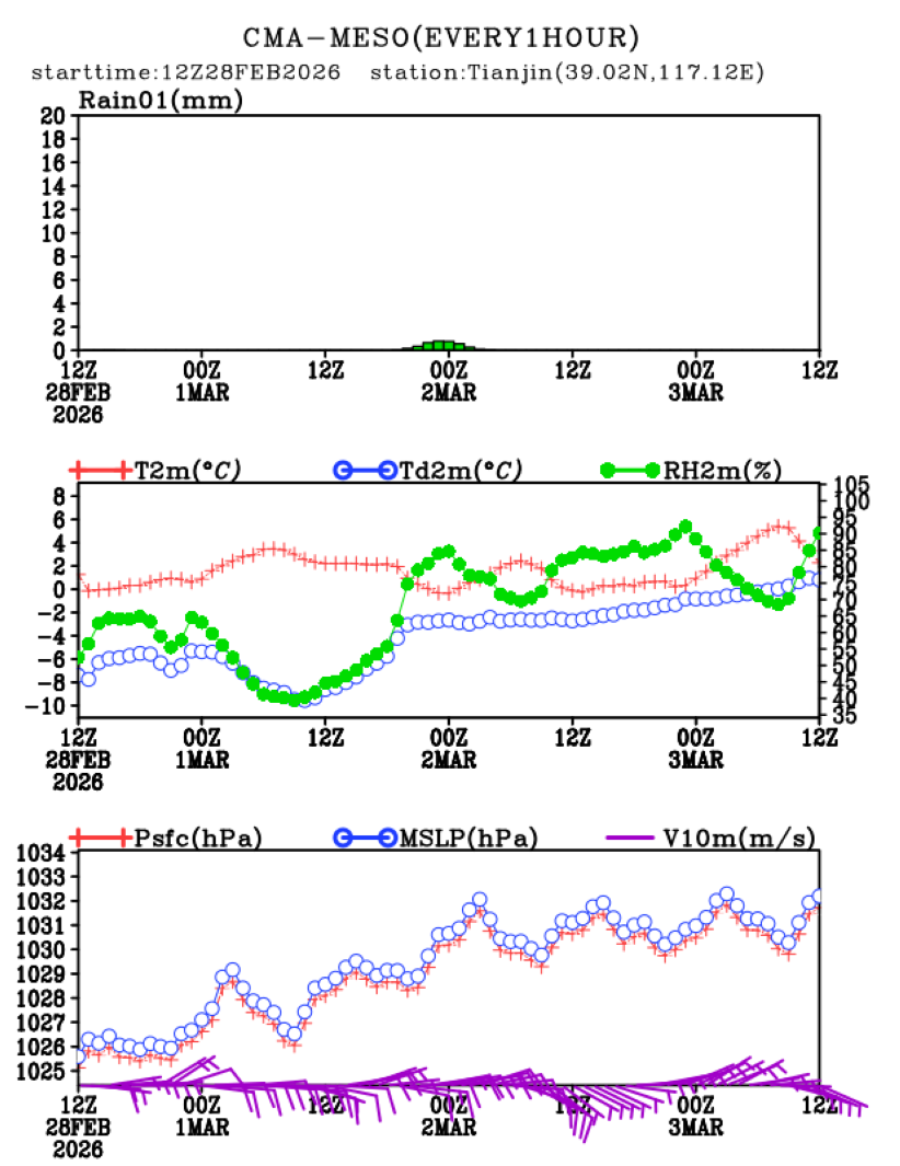 02/28 20时 +072小时