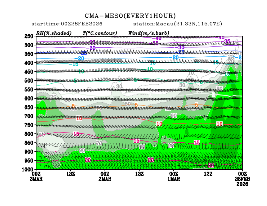 02/28 08时 +072小时