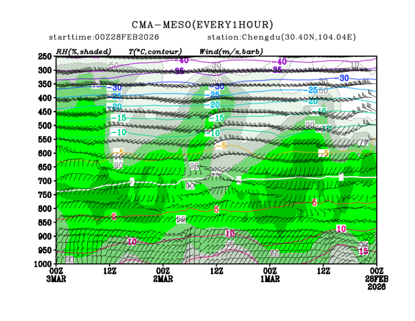 02/28 08时 +072小时