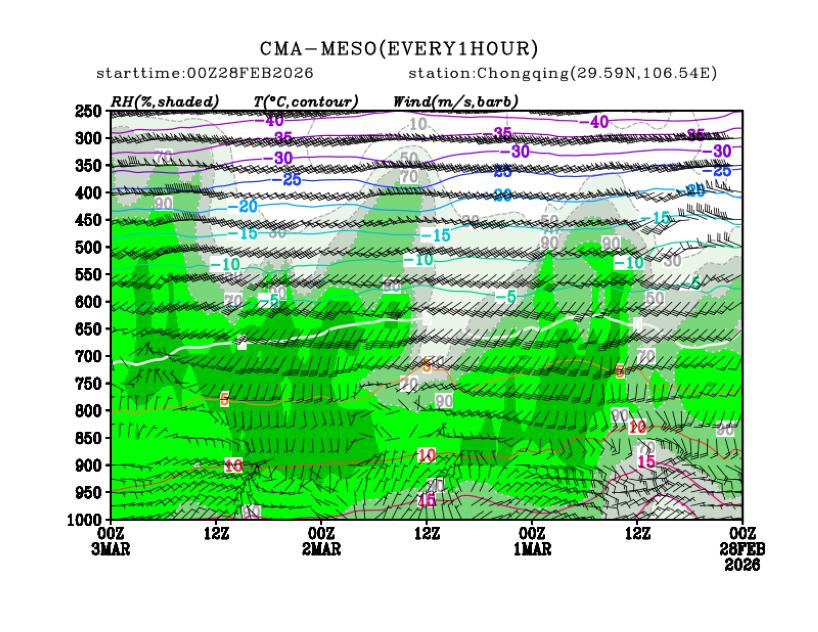 02/28 08时 +072小时