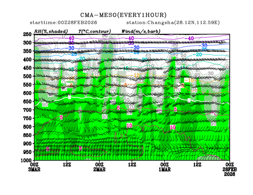 02/28 08时 +072小时