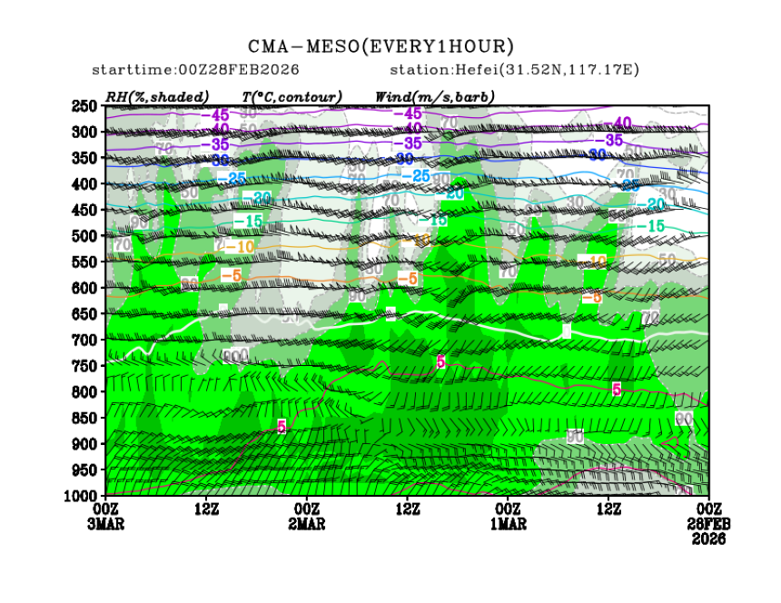 02/28 08时 +072小时