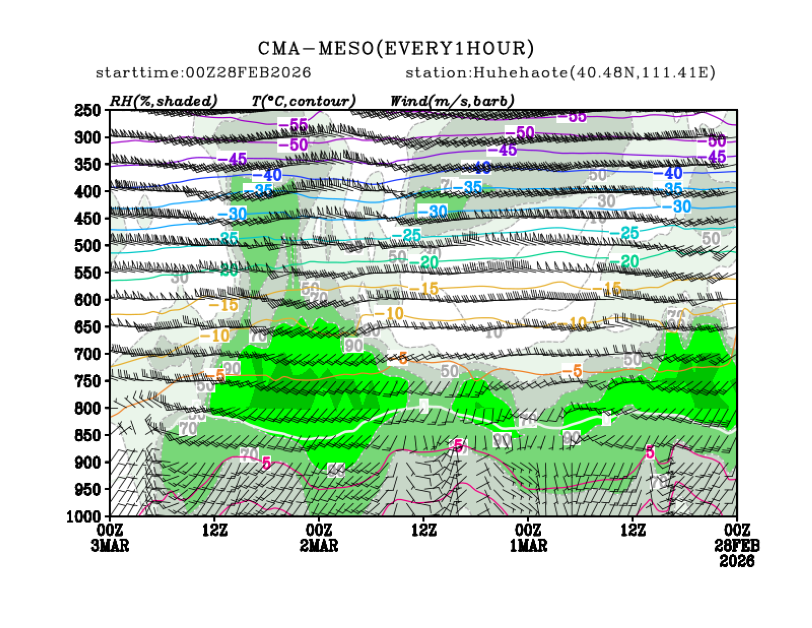 02/28 08时 +072小时