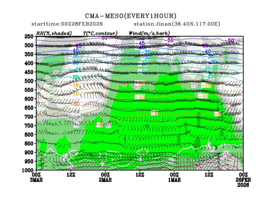 02/28 08时 +072小时