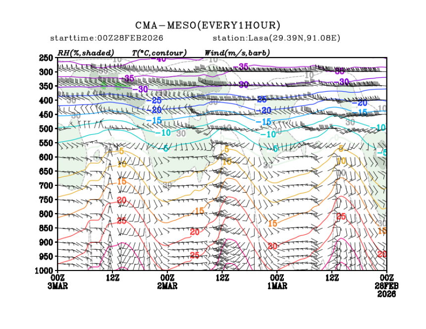 02/28 08时 +072小时