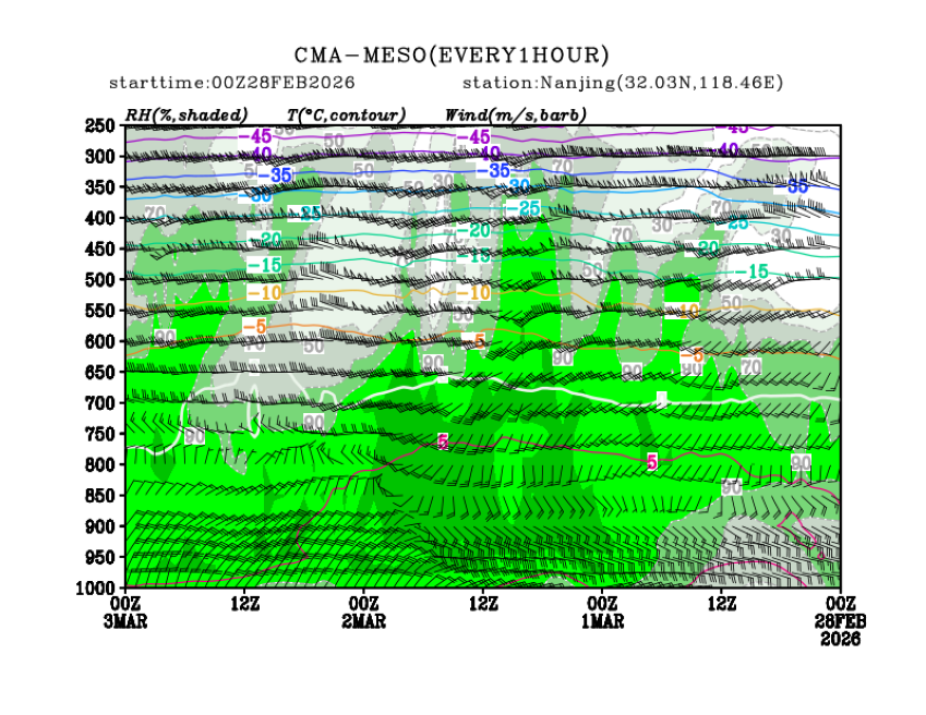 02/28 08时 +072小时
