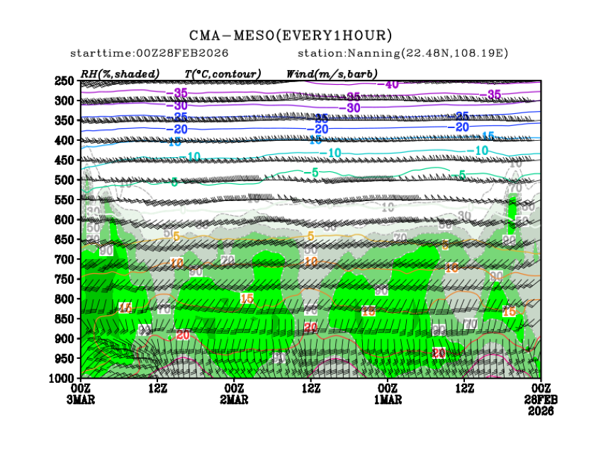 02/28 08时 +072小时