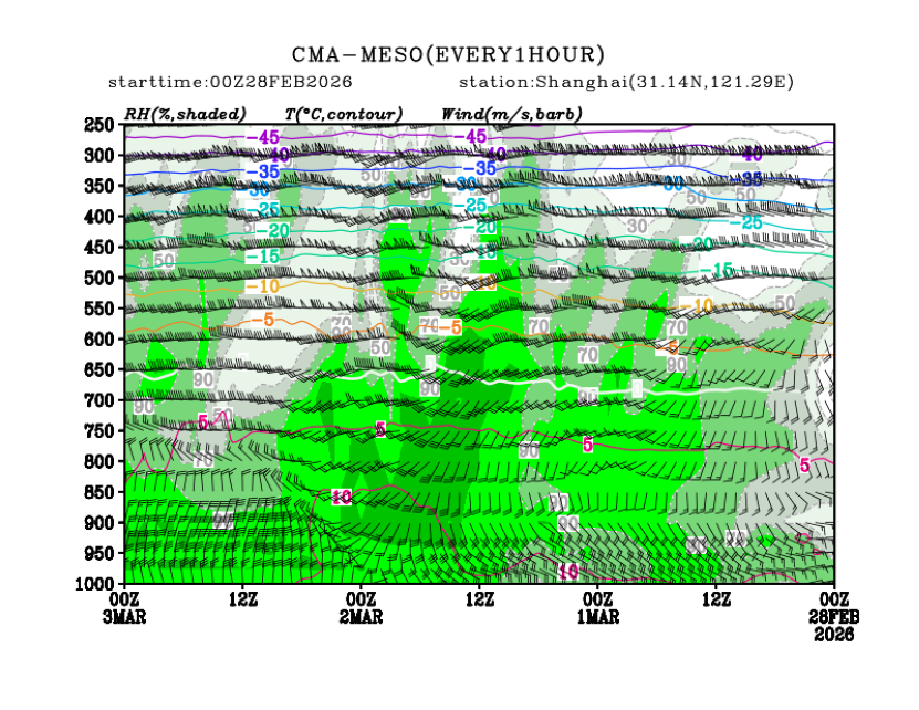 02/28 08时 +072小时