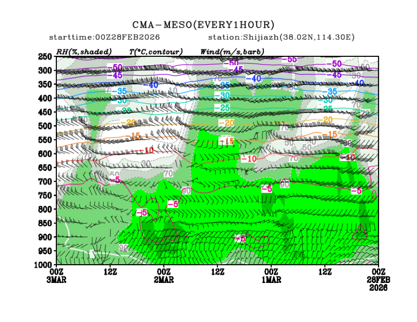 02/28 08时 +072小时