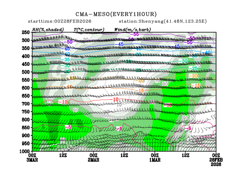 02/28 08时 +072小时