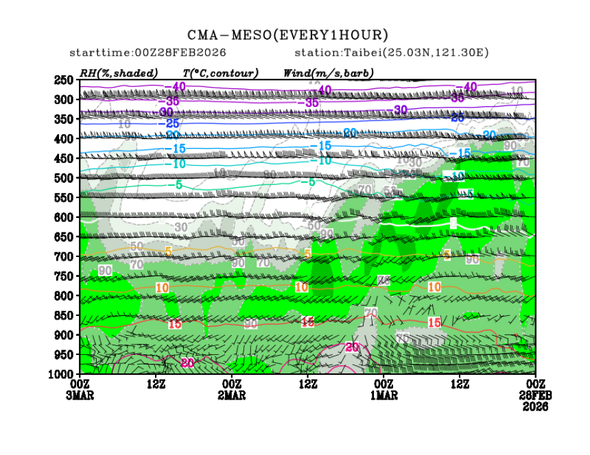 02/28 08时 +072小时