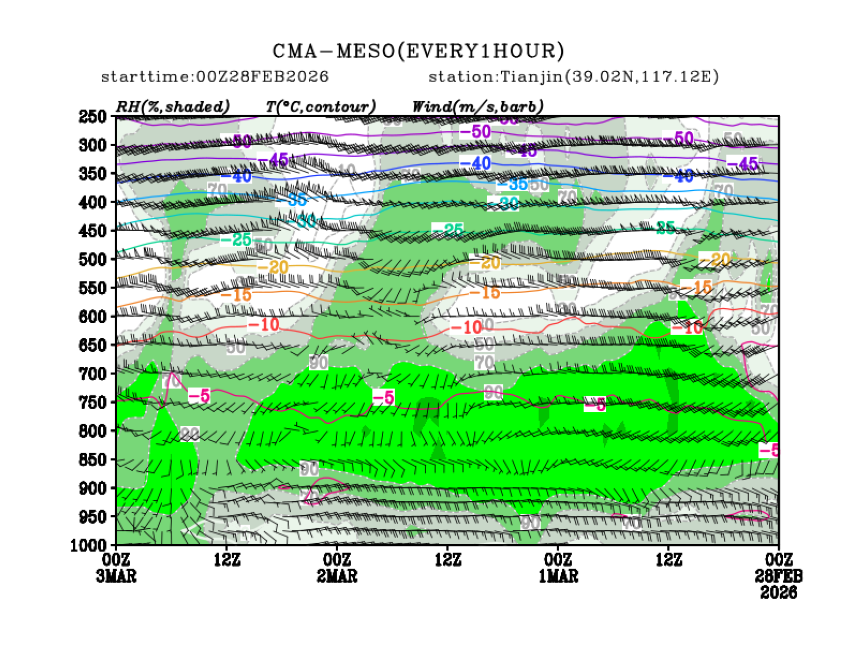 02/28 08时 +072小时