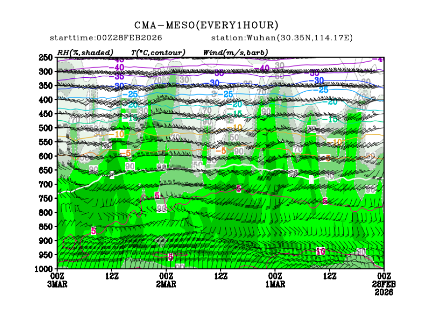 02/28 08时 +072小时