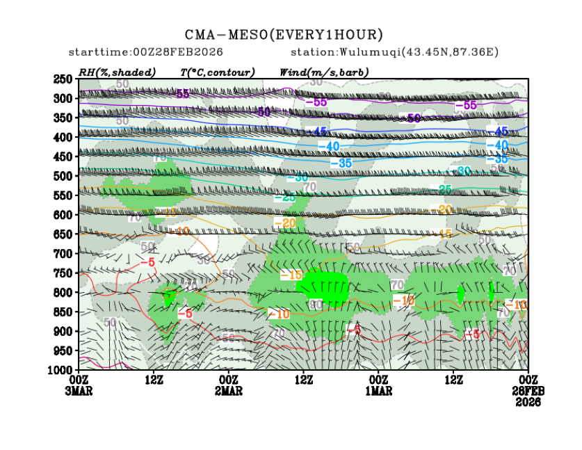 02/28 08时 +072小时