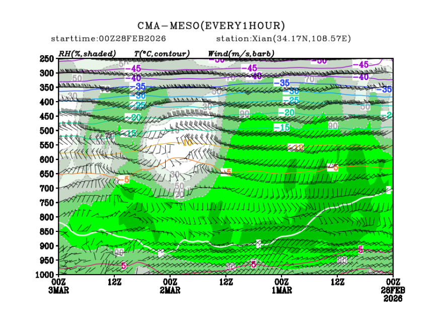 02/28 08时 +072小时