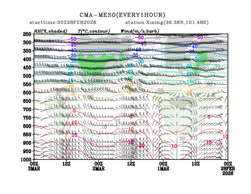 02/28 08时 +072小时