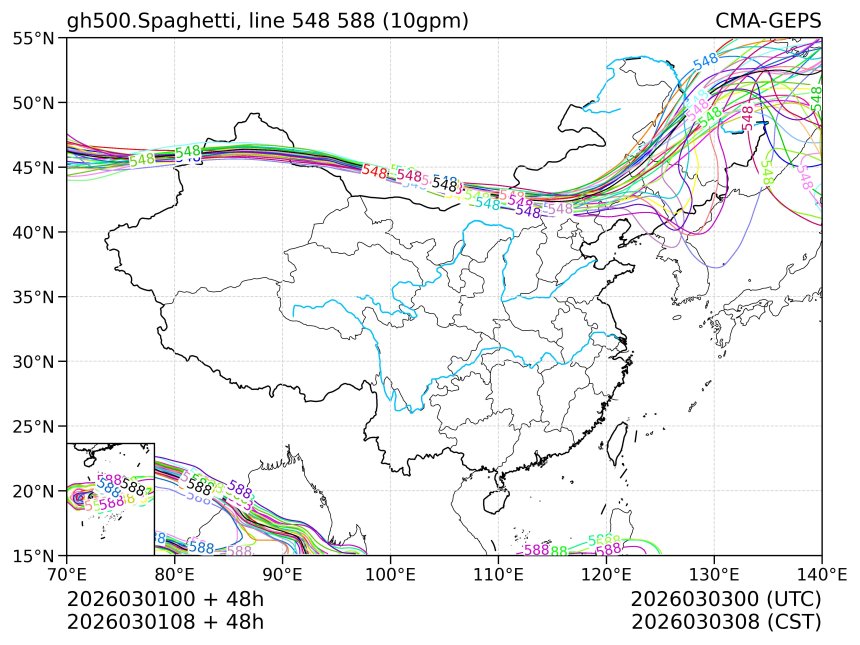 03/01 08时 +048小时