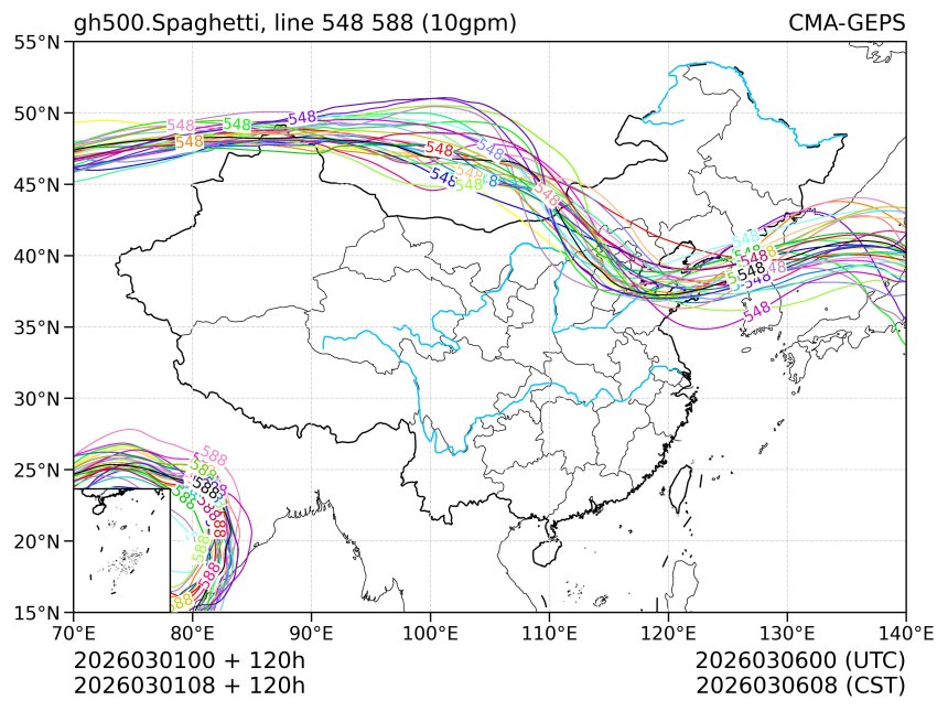 03/01 08时 +120小时