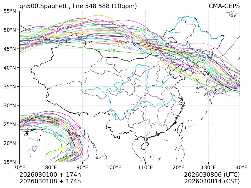 03/01 08时 +174小时