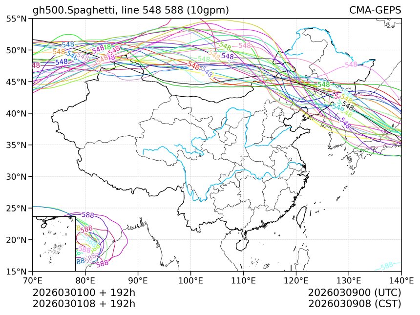 03/01 08时 +192小时