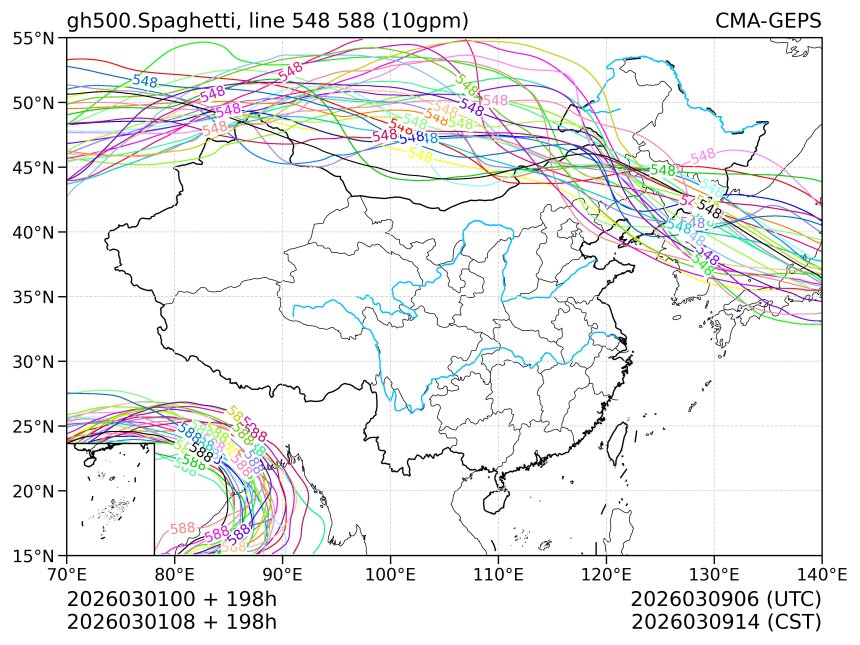 03/01 08时 +198小时