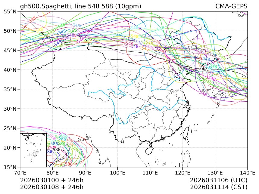03/01 08时 +246小时