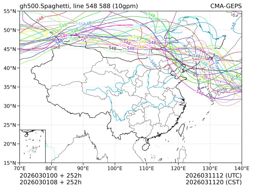03/01 08时 +252小时