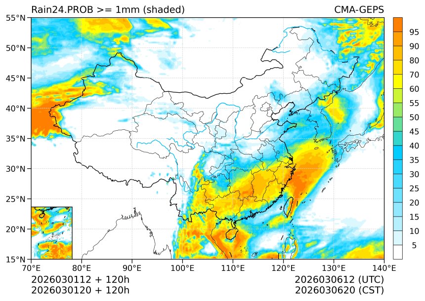 03/01 20时 +120小时