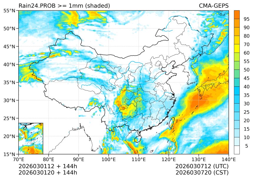 03/01 20时 +144小时
